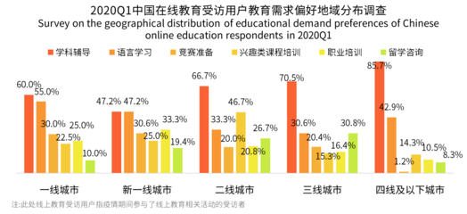 學科輔導與語言學習在低線城市走俏，米樂教育或迎發(fā)展新機